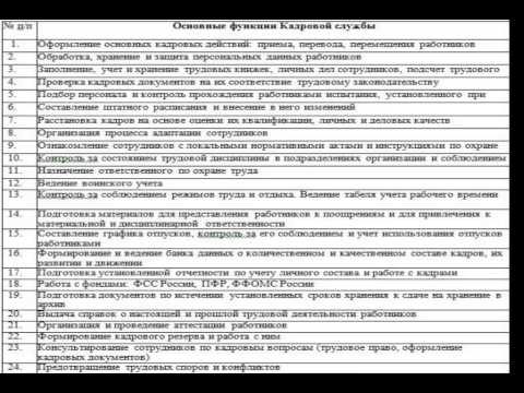 Основные функции кадровой службы. Нормативная база_часть 1