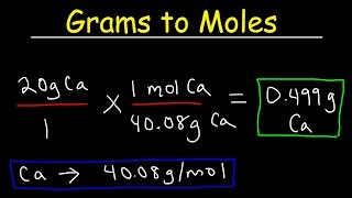 How To Convert Grams To Moles - VERY EASY!