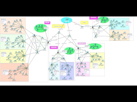 Advanced Network Design and Implementation Using Cisco Packet Tracer
