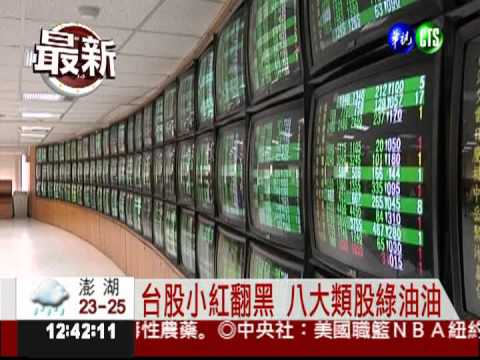 美股衝擊! 台股盤中跌破7700點