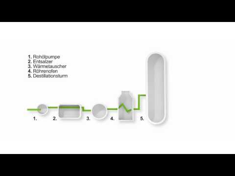 Rohöldestillation: Wie die Verwandlung des Rohöls beginnt