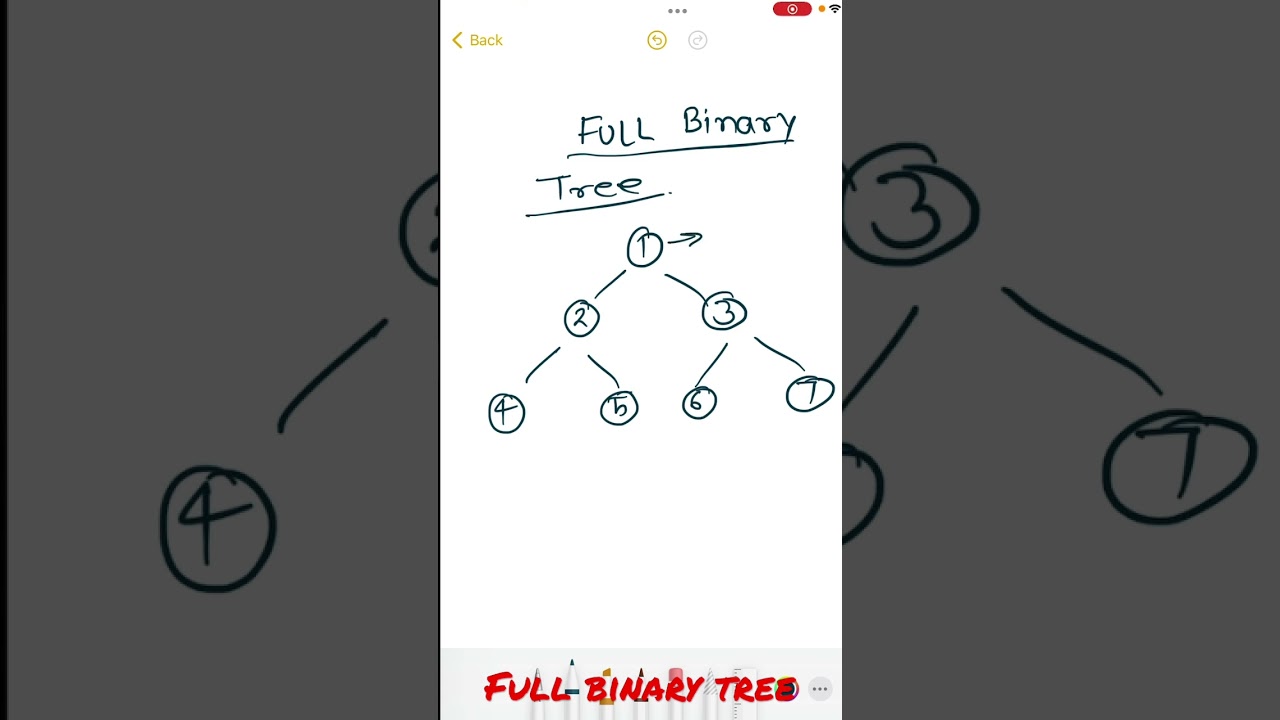 What is full binary tree - Tree data Structures and algorithm questions