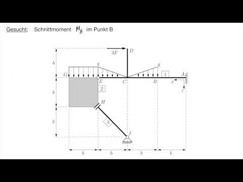 TM1: Prinzip der virtuellen Arbeit