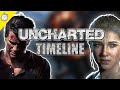 Die TIMELINE von UNCHARTED (Deutsch/German) | T I M E L I N E
