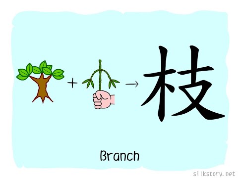 SilkStory - The Story of Chinese Character