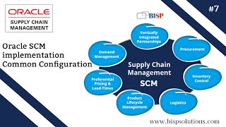 Oracle SCM implementation Common Configuration