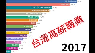 [問卦] 是不是真的一堆人年薪<50萬?