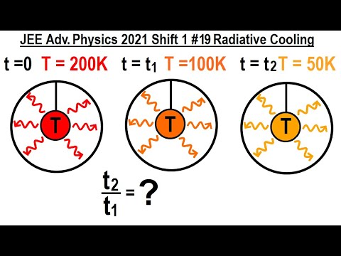 JEE Advanced Physics 2021 Paper 1 1 Vernier Calipers