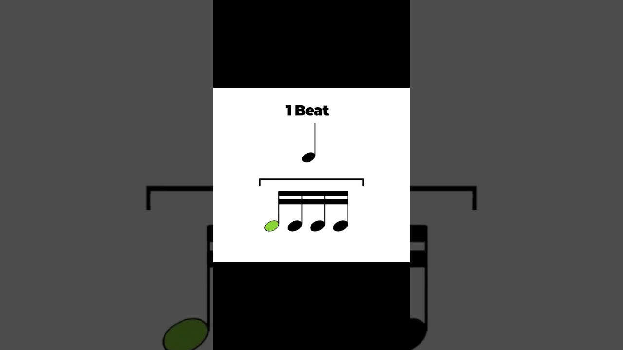 What Are Sixteenth Notes? #musiceducation