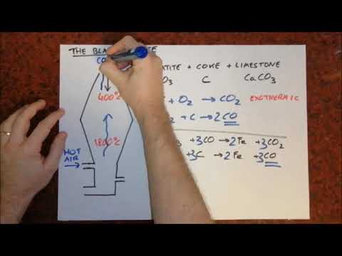 The Blast Furnace for iGCSE Chemistry