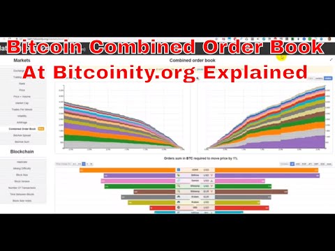Indicele volumului de tranzacționare bitcoin