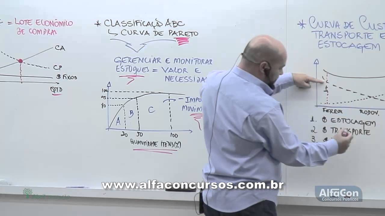 AULA GRATUITA - Gestão de Materiais - Tópicos Importantes