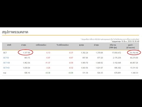 คลิกเพื่อดูคลิปวิดีโอ