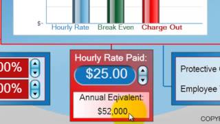 4: Hourly Pay Rate - Instant Employee Profit Calculator
