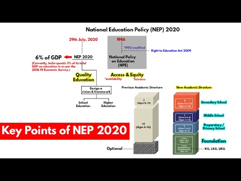 National Education Policy NEP 2020 Key Proposals Explained