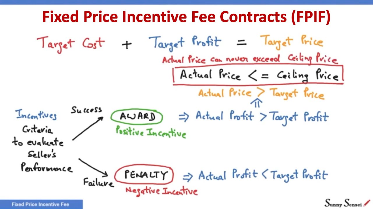 What is an Fpif contract? – Tipseri