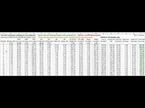 05-22-2022 Test results