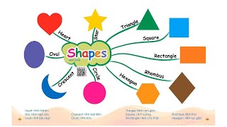 Shapes - Chinh phục từ vựng tiếng Anh theo sơ đồ tư duy Mind Map