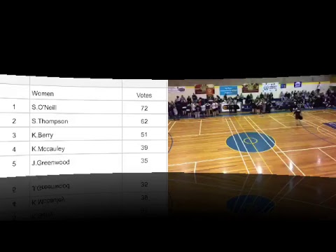 Reserve Men Grand Final 2018