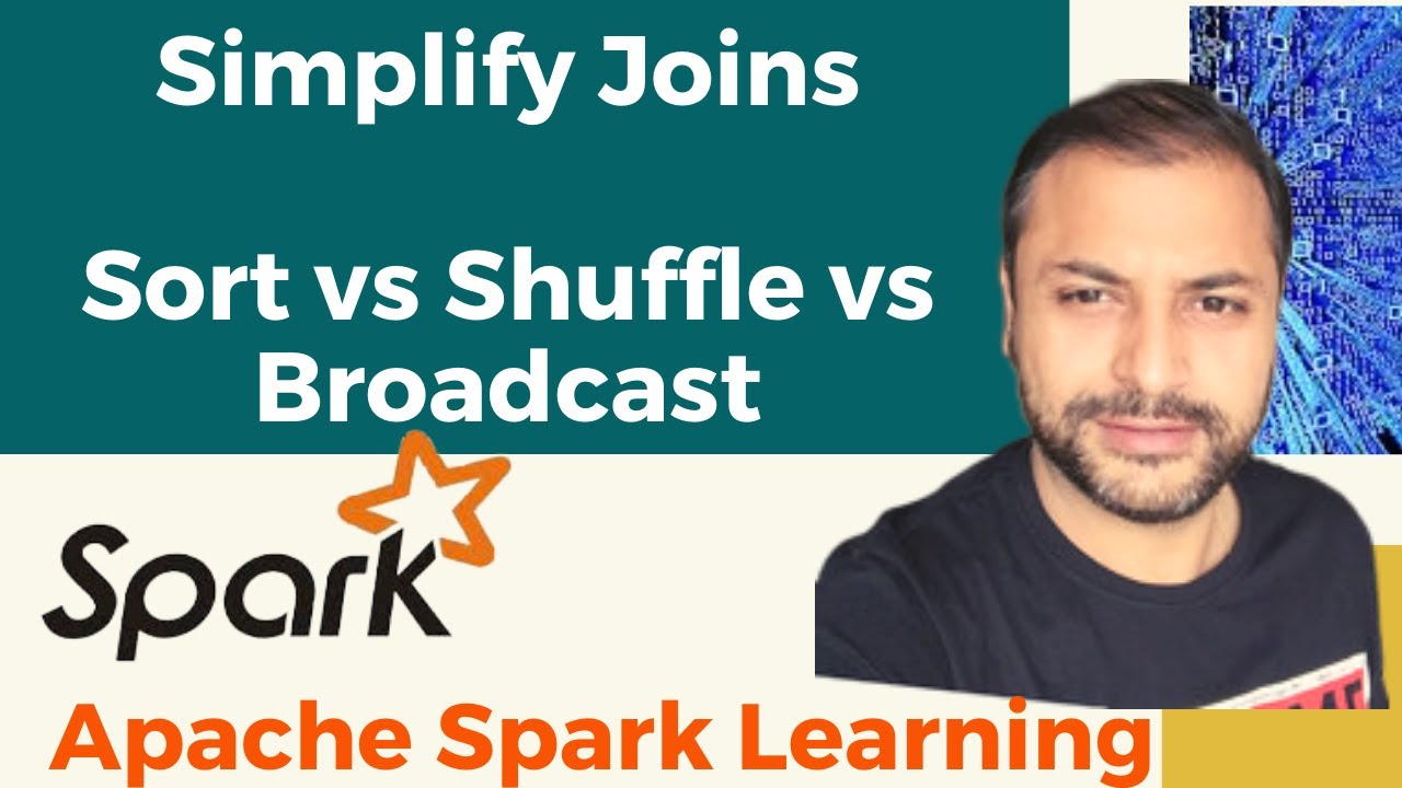 Spark Join | Sort vs Shuffle vs Broadcast Join | Spark Interview Question