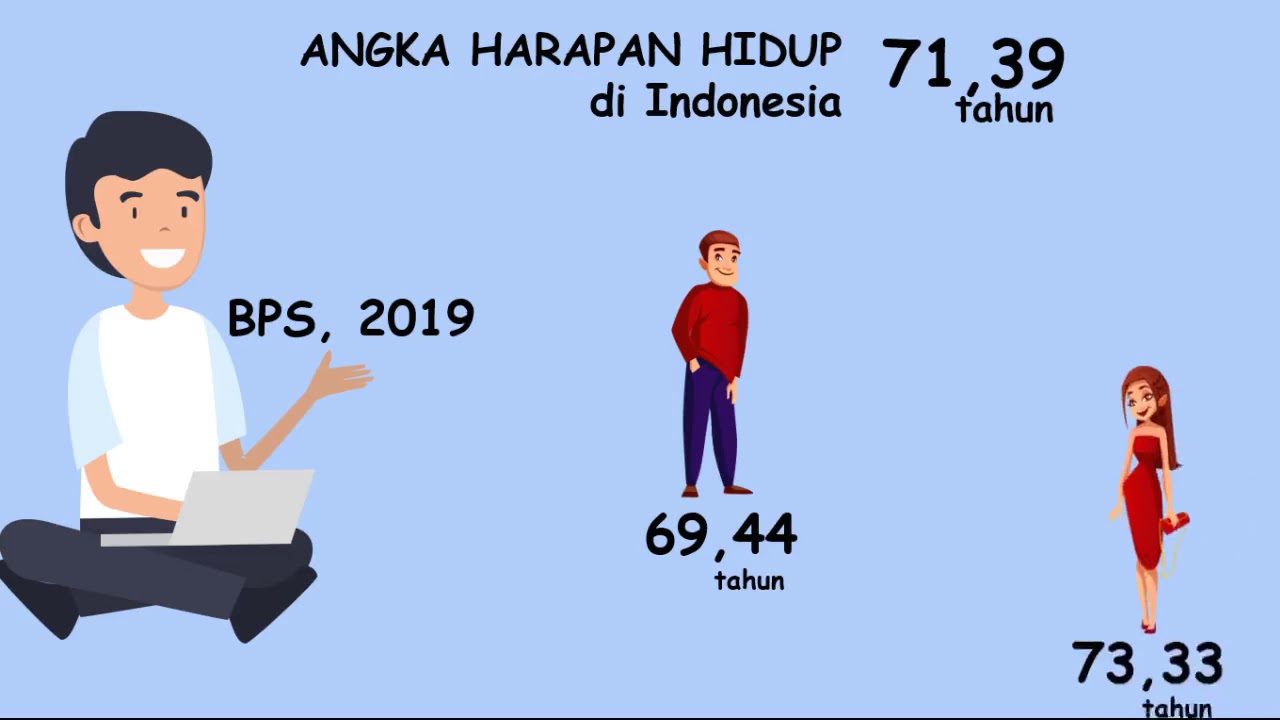 Angka Harapan Hidup [Arisan Pengetahuan BPS NTT Ep 12]