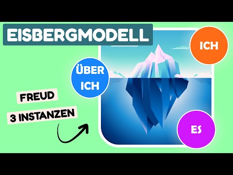 Eisbergmodell | Das Instanzenmodell nach Sigmund Freud + Beispiele