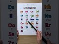 Learn Italian The Alphabet