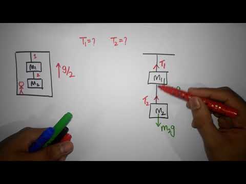 Tension force in strings (Easy method + Numerical) - two mass in an elevator | Newton's laws