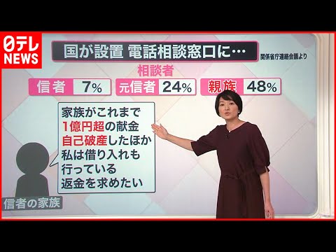 標準一様分布の分布関数
