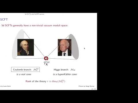 UNIST GMP 2022 - Cyril Closset (Birmingham) - UNIST Mathematical Sciences