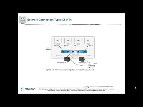Network Plus Virtualization and Cloud Services Part 1