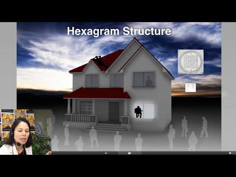 Human Design Study Group: Hexagram Lines, Profiles and Angles