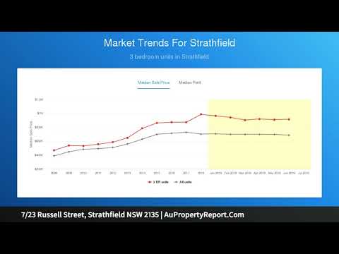 7/23 Russell Street, Strathfield NSW 2135 | AuPropertyReport.Com