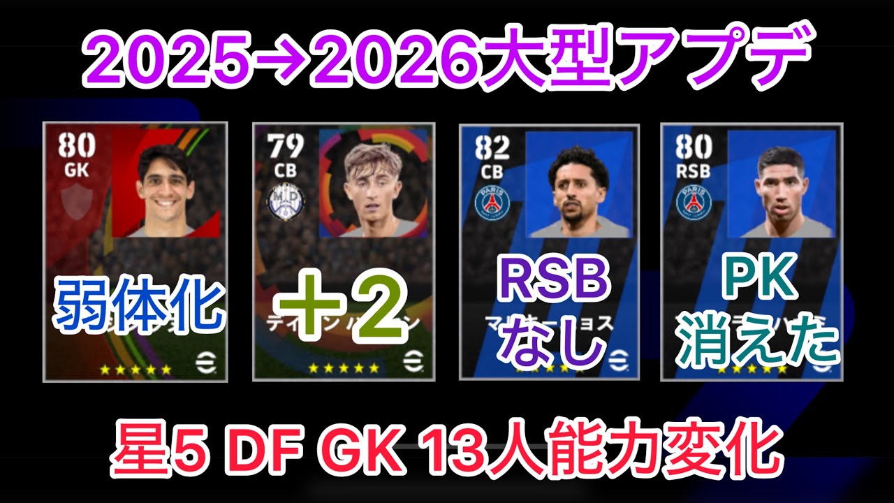 【星5DF GK編】2026アップデートで能力変更があった選手を紹介！【イーフト】【efootball】