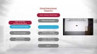 Odysseyware Teacher Customization