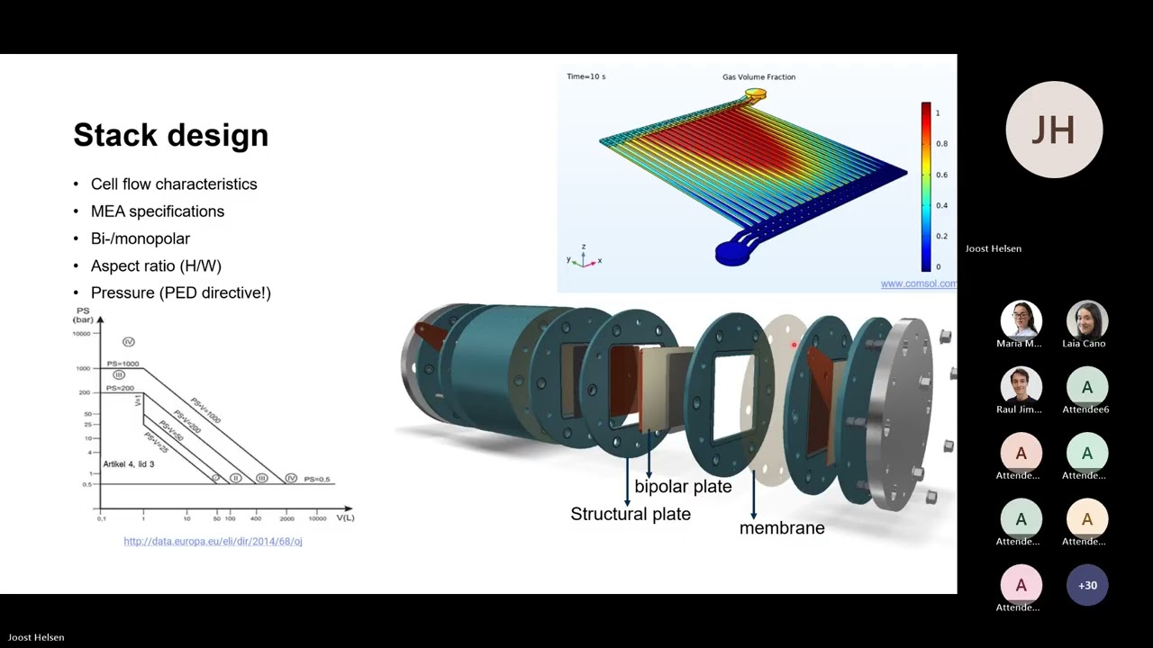 CFD in CO₂ Electrolyzer Stack Design