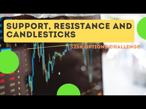 Using Support & Resistance thumbnail