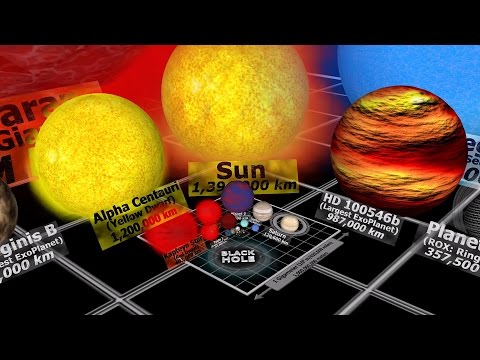 Universe Size Comparison 3D - YouTube