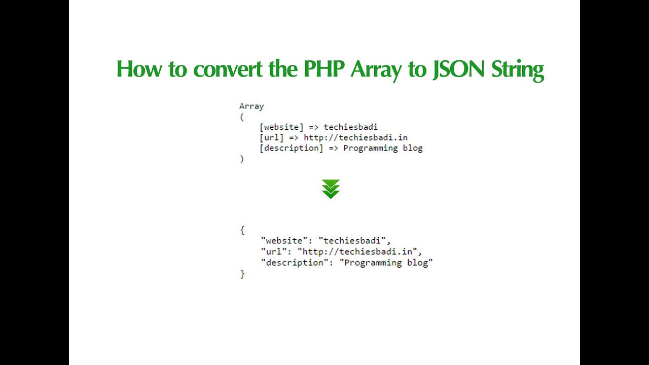 How to convert the PHP Array to JSON String