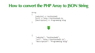 How to convert the PHP Array to JSON String