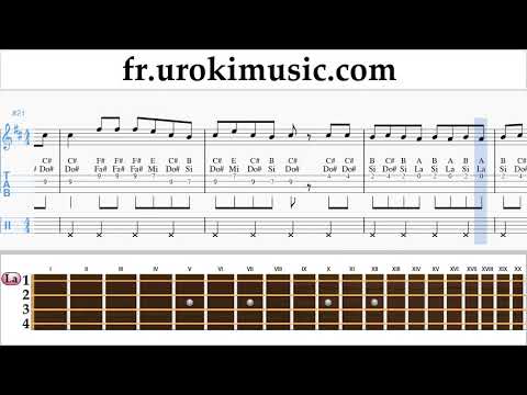 Comment Jouer du Ukulélé Mélodie Fall Out Boy - Church Tab Tablature um-ih829