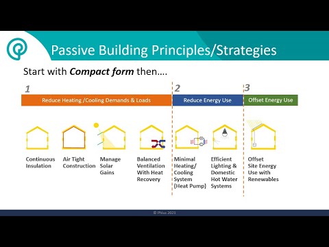 Passive House 101: Introduction to Passive Buildings with Philip Schmidt