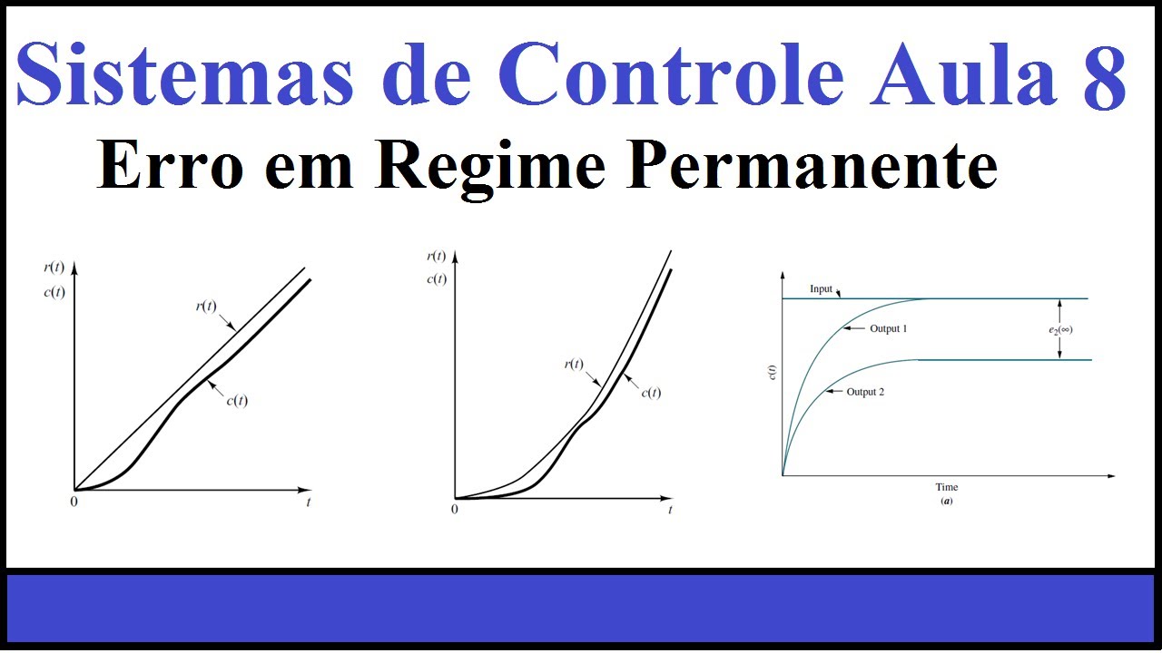 Sistemas de Controle (aula 08) Erro em regime permanente