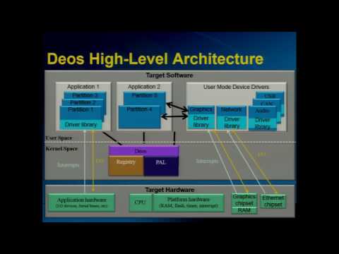 22 Intro to Deos RTEMS