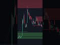 This Indicator Finds PERFECT Entries