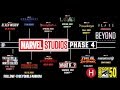 Full Marvel Cinematic Universe Phase 4 Panel at Hall H | Comic Con 2019 | SDCC | MCU