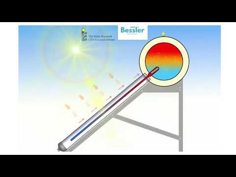 KOLEKTORY SŁONECZNE JAK DZIAŁAJĄ? How does solar water heater work? Animation from manufacturer