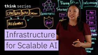 Infrastructure Layer: Power the AI Stack with Data Pipelines & MLOps