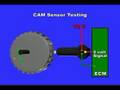 CAM or Camshaft Position Sensor Testing 