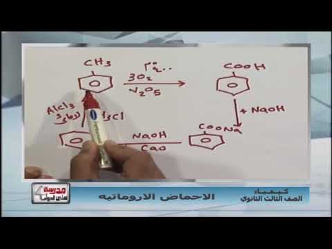 كيمياء 3 ثانوي : مخطط جميل للتحويل بين البنزين - الطولوين - حمض البنزويك - بنزوات الصوديوم